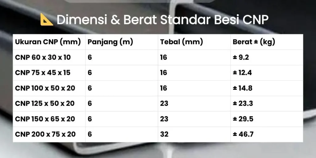 Spesifikasi Besi Kanal CNP