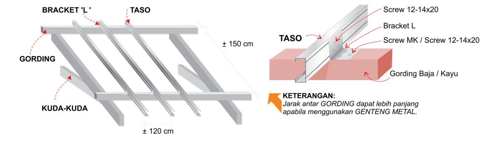 product-taso-langkah-2-1024x299